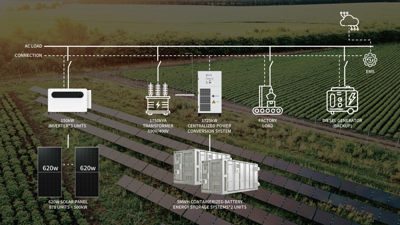 Off-Grid System – KiwiGreen Energy