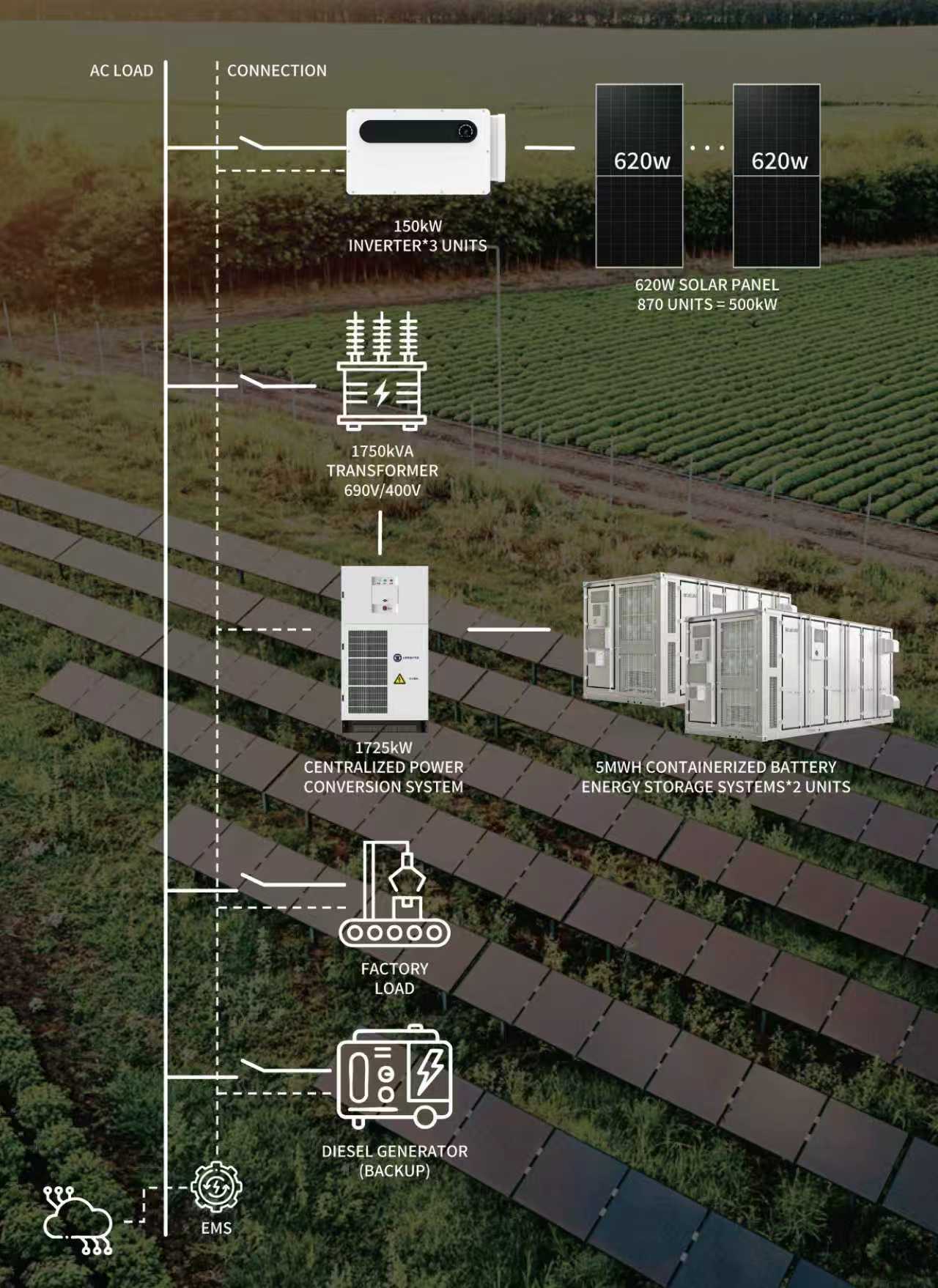 Off-Grid System – KiwiGreen Energy